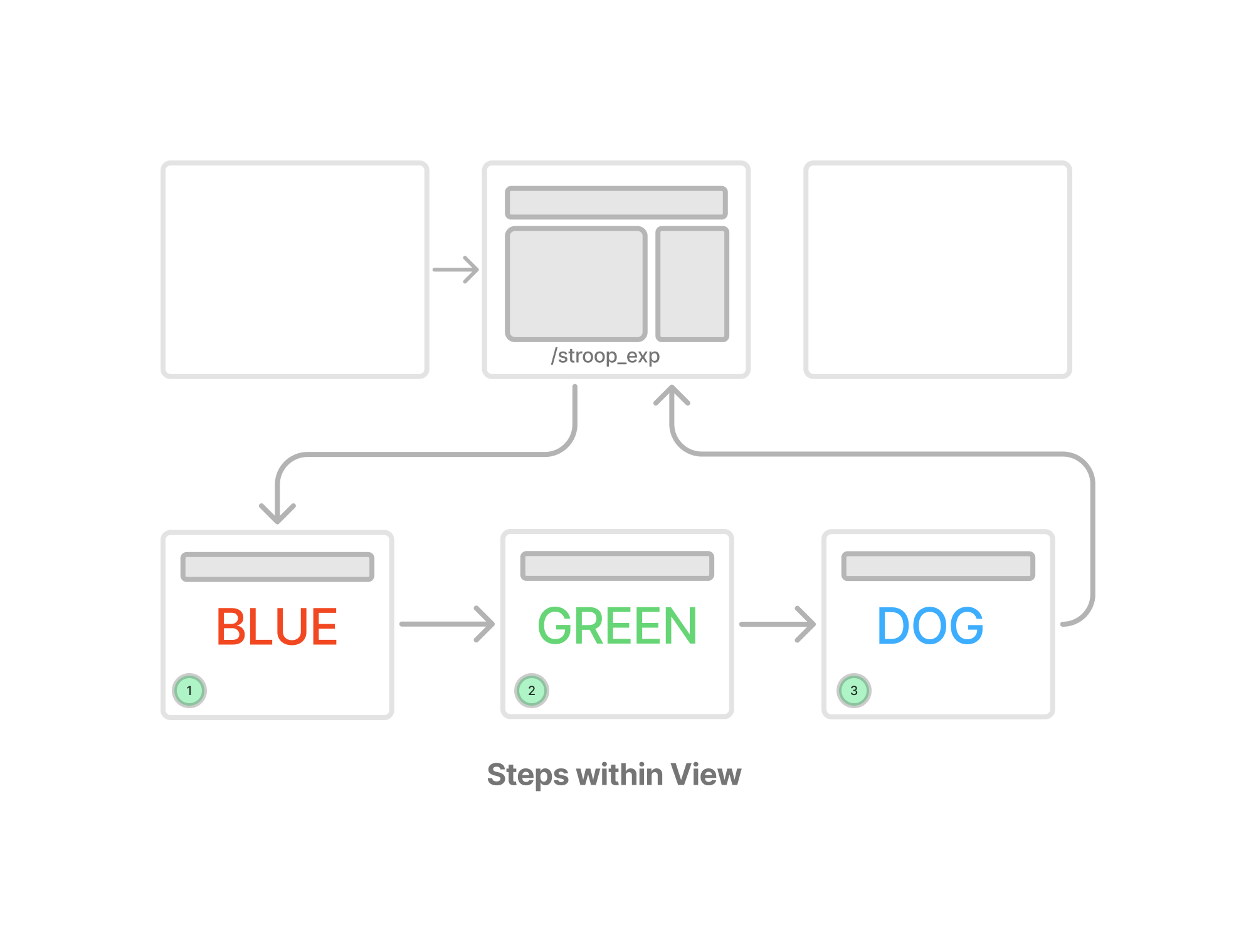 steps example