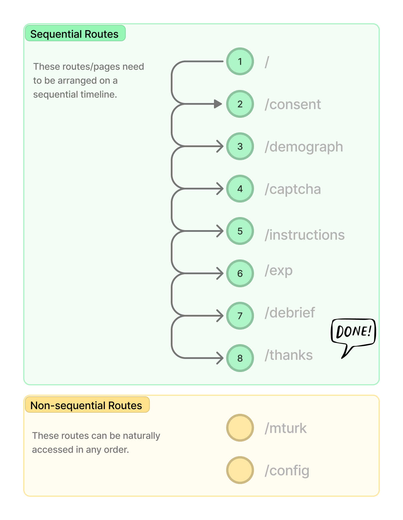 timeline example